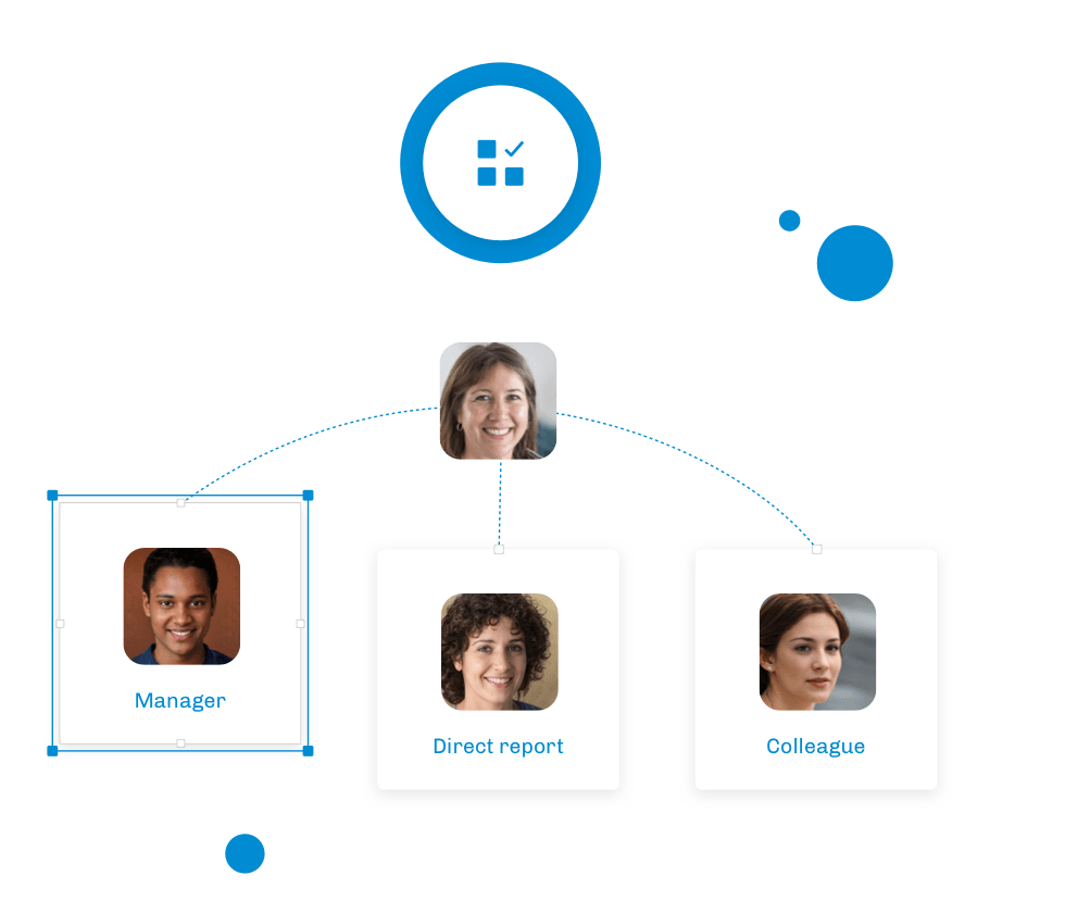 Qigu Rate share assessments with individual and groups