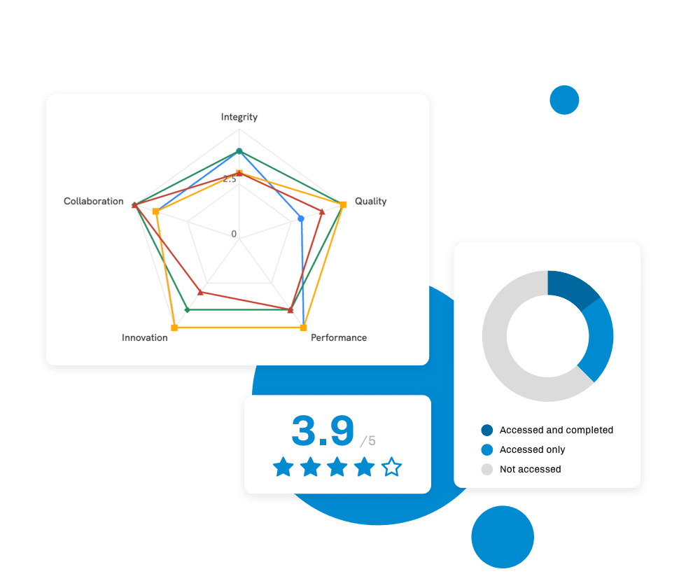 Qigu Rate powerful and automated assessments made easy